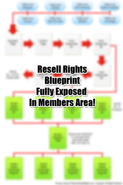 Platinum Resell Rights